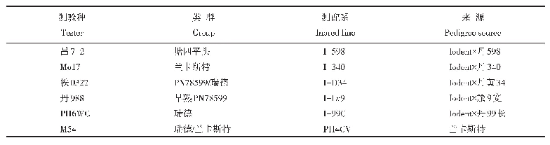 表1 供试材料及其来源：早熟Iodent种质改良旅大红骨适宜机械粒收相关性状配合力及杂种优势分析