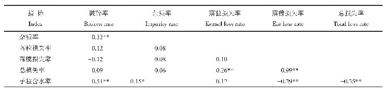 《表4 子粒含水率和机收质量指标间的相关系数》