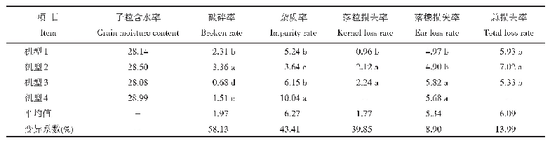表7 不同收获机型对玉米机械粒收质量的影响