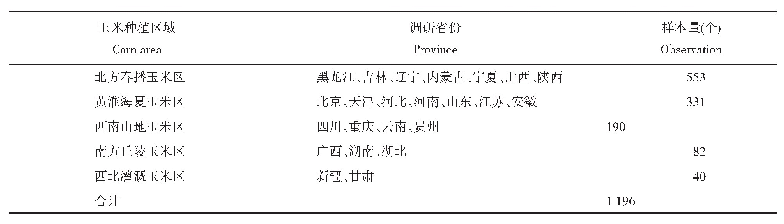 表1 调研样本分布情况：不同规模农户玉米储存损失及其主要影响因素