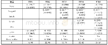 《表6 稳健性检验结果：中国对世界经济增长贡献的路径分析——基于省际面板数据的分析》