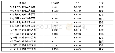 《表5 格兰杰 (Granger) 因果检验结果》