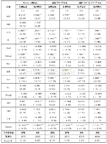 《表6 稳健性检验 (二)》