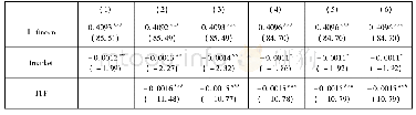 《表3 工具变量法回归结果》