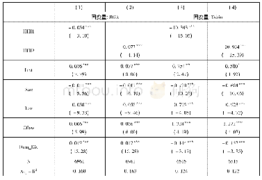 《表5 银行业竞争对企业经营绩效和市场价值的影响》