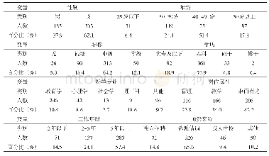 表1 队伍结构统计表：社区教育专职教师队伍发展策略研究——以南京市为例