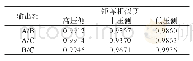 表2 10 kV下同侧两相间矩阵相似度