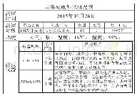 表1 10 kV高压室开关柜测试数据表