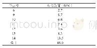表4 断面正常N-2各节点负荷切除量计算结果