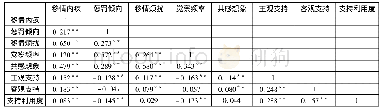表4 女性涉毒类罪犯道德敏感性与社会支持的皮尔逊相关矩阵