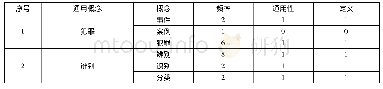 《表三通用概念的选择实例》