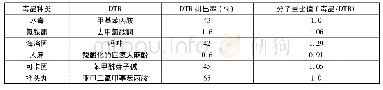 表1 水体中常见毒品代谢目标分析物(DTR)