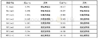 表5 躯干右倾组与正常组足底各区域达到压力峰值的时间差分析结果