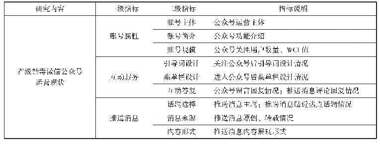 表2 省级禁毒微信公众号运营现状研究指标