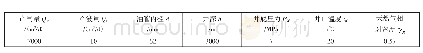 《表1 气井工况参数：井下自力式强制涡流排水采气装置设计》