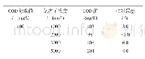 《表1 COD值测定结果：银盐沉淀法测定高氯废水COD的方法改进》
