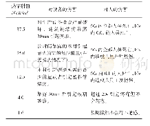 《表1 热辐射伤害/破坏准则》