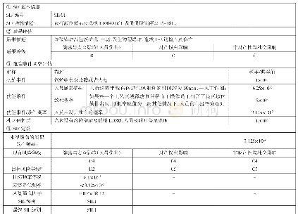 《表1 安全完整性等级定级表》