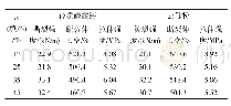 《表1 填料添加量与类型对涂膜性能的作用》