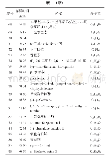 《表1 薰衣草挥发性成分分析结果》