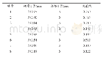 《表2 密封面上8条测量直线长度表》