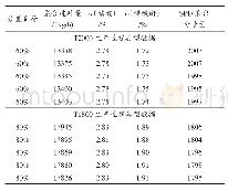 《表1 醋酸、醋酸酐质量分数对分子量的影响》