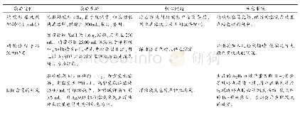 《表1 实验方案设计：PBL教学法在KBr含量测定实验中的应用》