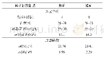 表7 连续运行实验条件与结果