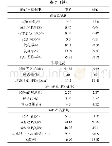 表7 连续运行实验条件与结果