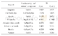 表2 产生沉淀析出的主要组分及其SI值