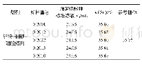 《表1 试样分解测定结果：碘酸钾滴定法测定阳极泥中锡含量》