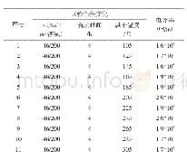 表3 烘干温度对石墨烯电导率的影响