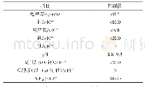 《表2 锅炉给水控制指标：蒸汽锅炉水处理剂的应用研究》