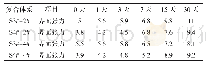 表4 界面特性评价结果：柳赞北区Es_3~(2+3)断块无碱二元复合体系室内实验研究