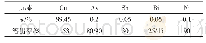 表1 阳极铜中主要杂质含量及溶出率