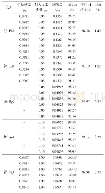 表2 回收率试验结果（n=6)