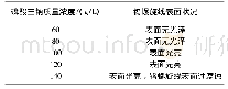 《表1 磷酸三钠的影响：钨螺旋线电解抛光工艺研究》