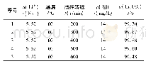 表4 搅拌速度与产品纯度数据表