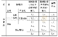 表1 陆梁南斜坡地层层序划分方案