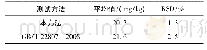 《表3 不同方法测试结果与精密度比较》