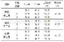 表2 三种手工皂的起泡力测定结果