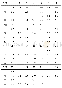 表1 水冷壁管壁厚检测结果