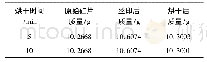 表1 烘干5min、10min质量数据