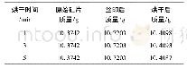 表2 烘干1min、3min、5min质量数据