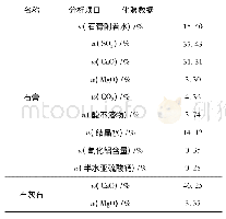 表2 石膏、石灰石化验结果