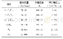 表1 混空轻烃燃气各组分参数表
