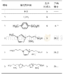 表1 催化剂种类对反应的影响