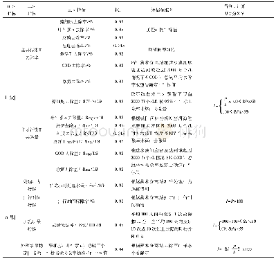 表5 藻水分离设施评价指标及评价标准