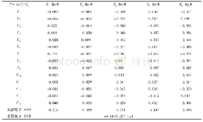 表9 待评物元HS-01关联系数与关联度