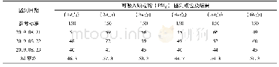 表3 可吸入颗粒物(PM10)日均监测结果